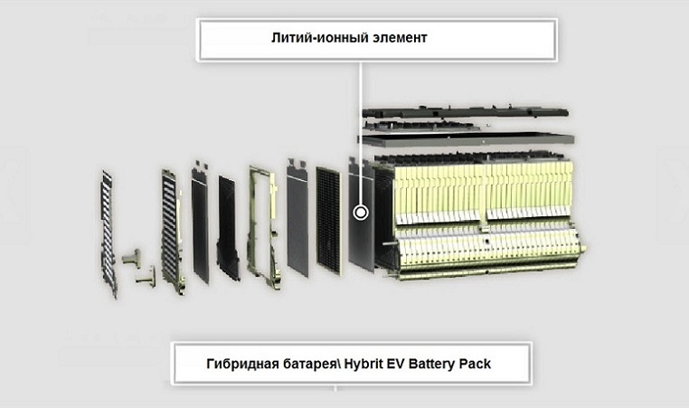 Батарея chevrolet volt