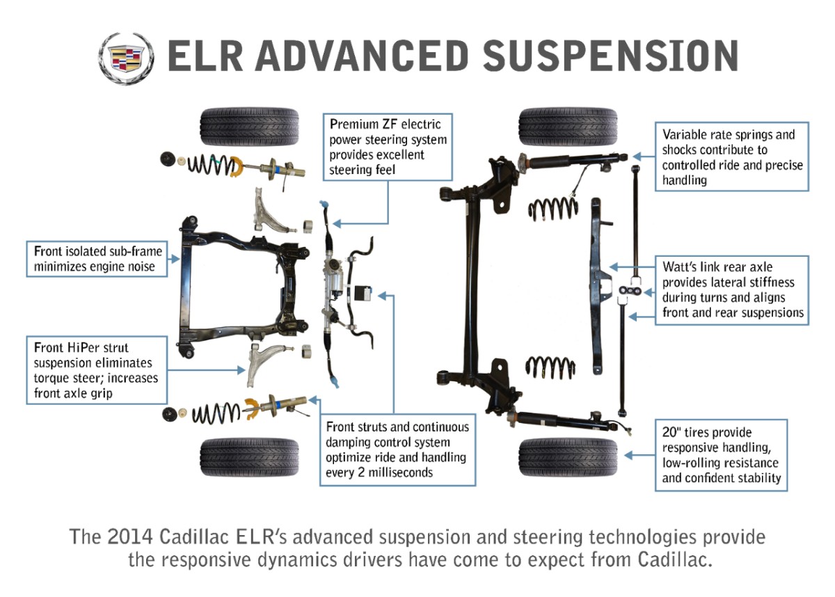 2014-Cadillac-ELR-Suspension.jpg