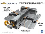 GM продолжает делать все возможное, обновляя защиту батареи Volt